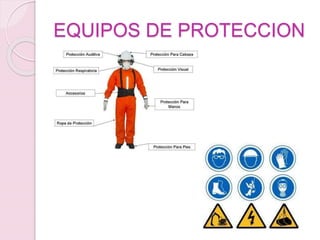 EQUIPOS DE PROTECCION
 