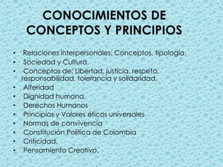 CONOCIMIENTOS DE CONCEPTOS Y PRINCIPIOSRelaciones interpersonales: Conceptos, tipología.  Sociedad y Cultura. Conceptos de: Libertad, justicia, respeto, responsabilidad, tolerancia y solidaridad.  Alteridad  Dignidad humana  Derechos Humanos   Principios y Valores éticos universales  Normas de convivencia  Constitución Política de Colombia  Criticidad.  Pensamiento Creativo.
