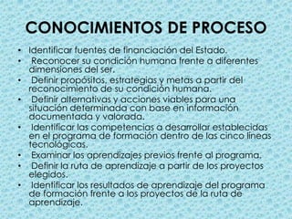 CONOCIMIENTOS DE PROCESOIdentificar fuentes de financiación del Estado. Reconocer su condición humana frente a diferentes dimensiones del ser. Definir propósitos, estrategias y metas a partir del reconocimiento de su condición humana. Definir alternativas y acciones viables para una situación determinada con base en información documentada y valorada. Identificar las competencias a desarrollar establecidas en el programa de formación dentro de las cinco líneas tecnológicas. Examinar los aprendizajes previos frente al programa. Definir la ruta de aprendizaje a partir de los proyectos elegidos. Identificar los resultados de aprendizaje del programa de formación frente a los proyectos de la ruta de aprendizaje.