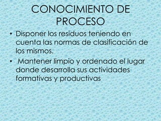 CONOCIMIENTO DE PROCESODisponer los residuos teniendo en cuenta las normas de clasificación de los mismos. Mantener limpio y ordenado el lugar donde desarrolla sus actividades formativas y productivas