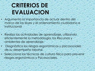 CRITERIOS DE EVALUACIONArgumenta la importancia de actuar dentro del marco de las leyes y el ordenamiento ciudadano e institucionalRealiza las actividades de aprendizaje, utilizando eficientemente la metodología, los Recursos y ambientes de aprendizaje. Diagnóstica los riesgos ergonómicos y psicosociales de su desempeño laboral.Selecciona las técnicas de cultura física para prevenir riesgos ergonómicos y Psicosociales. 