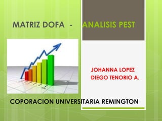 MATRIZ DOFA -

ANALISIS PEST

JOHANNA LOPEZ
DIEGO TENORIO A.

COPORACION UNIVERSITARIA REMINGTON

 