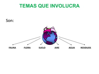 TEMAS QUE INVOLUCRA
Son:

FAUNA

FLORA

SUELO

AIRE

AGUA

RESIDUOS

 
