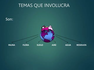 TEMAS QUE INVOLUCRA
Son:
FAUNA FLORA SUELO RESIDUOS
AIRE AGUA
 