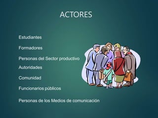 ACTORES
Estudiantes
Formadores
Personas del Sector productivo
Autoridades
Comunidad
Funcionarios públicos
Personas de los Medios de comunicación
 