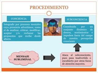 PROCEDIMIENTO

       CONCIENCIA                          SUBCONCIENCIA

Integrado por procesos mentales
cuya presencia advertimos; como         Constituida    por    un
el de analizar, criticar, modificar,    conjunto dinámico de
aceptar     y/o     rechazar     las    deseos, sentimientos e
propuestas que recibe desde             impulsos fuera del campo
afuera.                                 de nuestra percepción
                                        consciente




                                       Ataca al subconsciente,
          MENSAJE
                                       pues pasa inadvertido o
         SUBLIMINAL
                                       encubierto por otros focos
                                       de atención mayores.
 