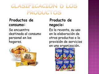 CLASIFICACION D LOS PRODUCTOSProductos de consumo:Se encuentra destinada al consumo personal en los hogares.Producto de negocio:Es la reventa, su uso en la elaboración de otros productos o la provisión de servicios en una organización.