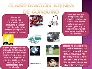CLASIFICACION BIENES DE CONSUMOBienes de compra comparada: son productos tangibles del cual el consumidor quiere comparar calidad, precio y tal ves estilo en varias tiendas antes de hacer una compra.Bienes de conveniencia: el consumidor esta dispuesto a aceptar cualquiera de varias marcas y comprara la que sea mas accesible.Bienes no buscado: es un producto nuevo del cual el consumidor no tiene conocimiento todavia, o esta al tato del producto pero el cliente no lo desea en el preciso momento. Bienes de especialidad: producto tangible por el que el consumidor tiene una fuerte preferencia de marca al grado de estar dispuesto a dedicar tiempo y esfuerzo considerable para localizarla.