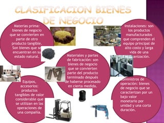 CLASIFICACION BIENES DE NEGOCIOMaterias prima: bienes de negocio que se convierten en parte de otro producto tangible. Son bienes que se encuentran en su estado natural.Instalaciones: son los productos manufacturados que comprenden el equipo principal de alto costo y larga vida de una organización.Materiales y partes de fabricación: son bienes de negocio que se convierten parte del producto terminado después de haberse procesado en cierta medida.Suministros de operación: bienes de negocio que se caracterizan por un bajo valor monetario por unidad y una corta duración.Equipos, accesorios: productos tangibles de valor considerable que se utilizan en las operaciones de una compañía.