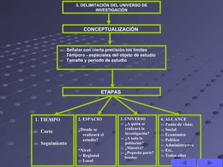 5. DELIMITACIÓN DEL UNIVERSO DE
                           INVESTIGACIÓN



                     CONCEPTUALIZACIÓN



    ...