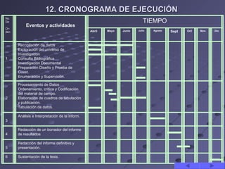 12. CRONOGRAMA DE EJECUCIÓN
No.
De                                                                        TIEMPO
         ...