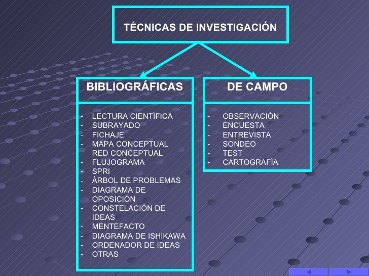 Metodología de la Investigación