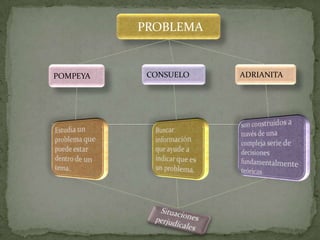 PROBLEMA


POMPEYA    CONSUELO   ADRIANITA
 