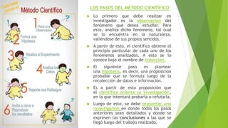 Lo primero que debe realizar en
investigador es la observación del
fenómeno que desea estudiar. Para
esto, analiza dicho fenómeno, tal cual
se lo encuentra en la naturaleza,
valiéndose de sus propios sentidos.
 A partir de esto, el científico obtiene el
principio particular de cada uno de los
fenómenos analizados. A esto se lo
conoce bajo el nombre de inducción.
 El siguiente paso es plantear
una hipótesis, es decir, una proposición
probable que se formula luego de la
recolección de datos e información.
 Es a partir de esta proposición que
el científico orienta su investigación,
en la que intentará probarla o refutarla.
 Luego de esto, se debe presentar una
investigación en donde todos los pasos
anteriores sean detallados y donde se
expresen las conclusiones a las que se
llegó luego del trabajo realizado.
LOS PASOS DEL MÉTODO CIENTÍFICO
 
