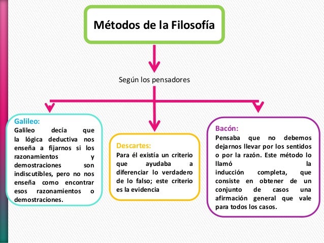 Diapositivas metodos de filosofia