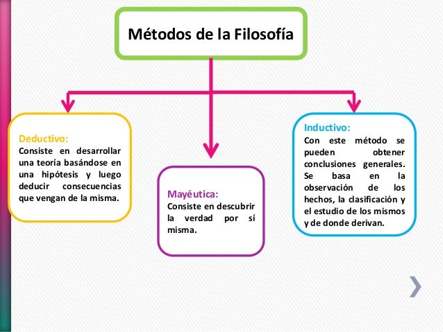 Diapositivas metodos de filosofia