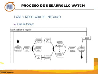 PROCESO DE DESARROLLO WATCHUbaldo Palencia