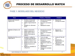 PROCESO DE DESARROLLO WATCHUbaldo Palencia