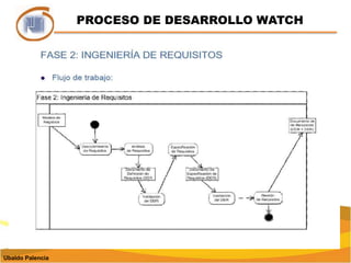 PROCESO DE DESARROLLO WATCH