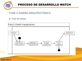 PROCESO DE DESARROLLO WATCHUbaldo Palencia