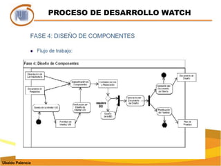 PROCESO DE DESARROLLO WATCHUbaldo Palencia