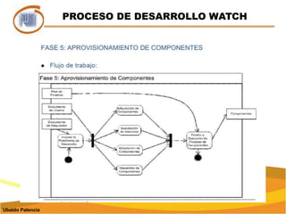 PROCESO DE DESARROLLO WATCHUbaldo Palencia