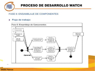 PROCESO DE DESARROLLO WATCHUbaldo Palencia