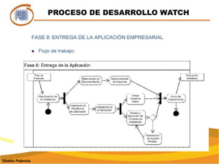 PROCESO DE DESARROLLO WATCHUbaldo Palencia