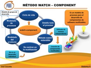 PROCESO DE DESARROLLO WATCHUbaldo Palencia