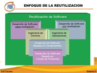 MÉTODO WATCH – COMPONENTEs un modelo de procesos para el desarrollo de componentes de software reutilizables.Modelo de grupos de desarrolloCiclo de vidaModelado de procesosDetalla todo el procesoUtilizado de manera independientewatch-componentModelado del productoMétodo watch-extendidoCreación de componentes reutilizablesSe centran en la reutilizaciónNo es un desarrollo individualSistema IIJosé Calzadilla