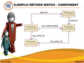 ENFOQUE DE LA REUTILIZACIONSistema IIJosé Calzadilla