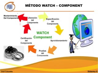 EJEMPLO MÉTODO WATCH – COMPONENTSistema IIJosé Calzadilla
