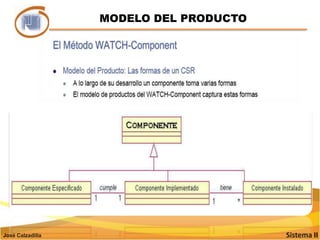 MODELO DEL PRODUCTO11Sistema IIJosé Calzadilla