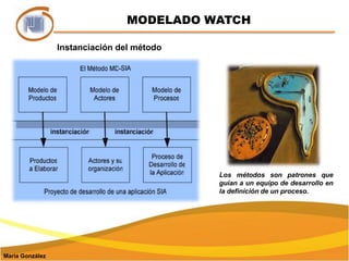 MODELADO WATCHInstanciación del métodoLos métodos son patrones que guían a un equipo de desarrollo en la definición de un proceso.María González
