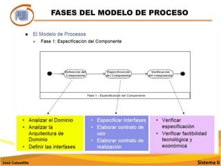 MODELO DEL PRODUCTOSistema IIJosé Calzadilla