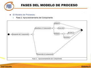 FASES DEL MODELO DE PROCESOSistema IIJosé Calzadilla