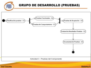 COMPONENTES  METODOLOGICOSSistema IIJosé Calzadilla