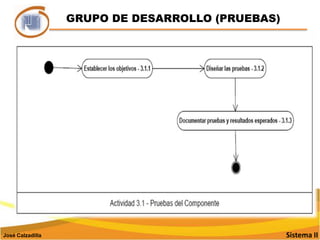 GRUPO DE DESARROLLO (PRUEBAS)Sistema IIJosé Calzadilla