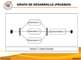 GRUPO DE DESARROLLO (PRUEBAS)Sistema IIJosé Calzadilla