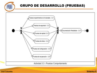 GRUPO DE DESARROLLO (PRUEBAS)Sistema IIJosé Calzadilla