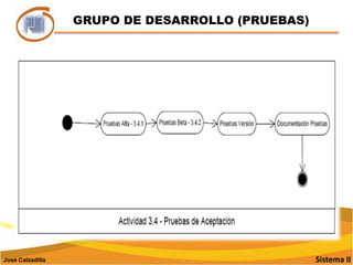 GRUPO DE DESARROLLO (PRUEBAS)Sistema IIJosé Calzadilla