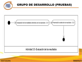 GRUPO DE DESARROLLO (PRUEBAS)Sistema IIJosé Calzadilla