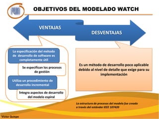 OBJETIVOS DEL MODELADO WATCHEs un método de desarrollo poco aplicable debido al nivel de detalle que exige para su implementaciónLa especificación del método de  desarrollo de software es completamente útilSe especifican los procesos de gestiónUtiliza un procedimiento de desarrollo incrementalIntegra aspectos de desarrollo del modelo espiralLa estructura de procesos del modelo fue creado a través del estándar IEEE 107420Víctor Quispe