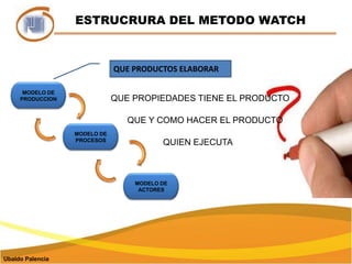  Procesos Actividades, fases, pasos, tareas Productos Administrativos, técnicos, de entrega Recursos: Humanos, financieros, tiempo,materiales.Ubaldo Palencia