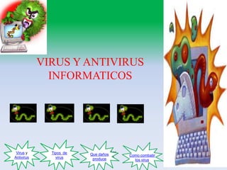 Virus y
Antivirus
Que daños
produce
Como
combatir
los virus
Tipos de
virus
Que daños
produce
Como combatir
los virus
VIRUS Y ANTIVIRUS
INFORMATICOS
 