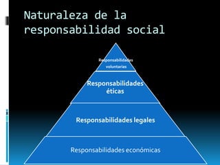 Limitaciones en las
practicas de responsabilidad
social
Una empresa intenta unir diversos grupos de
interés, es decir, gru...