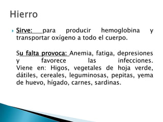    Sirve:  para    producir    hemoglobina     y
    transportar oxígeno a todo el cuerpo.

    Su falta provoca: Anemia, fatiga, depresiones
    y        favorece       las       infecciones.
    Viene en: Higos, vegetales de hoja verde,
    dátiles, cereales, leguminosas, pepitas, yema
    de huevo, hígado, carnes, sardinas.
 