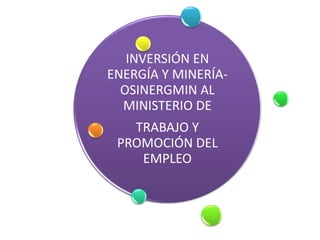 INVERSIÓN EN
ENERGÍA Y MINERÍA-
OSINERGMIN AL
MINISTERIO DE
TRABAJO Y
PROMOCIÓN DEL
EMPLEO
 