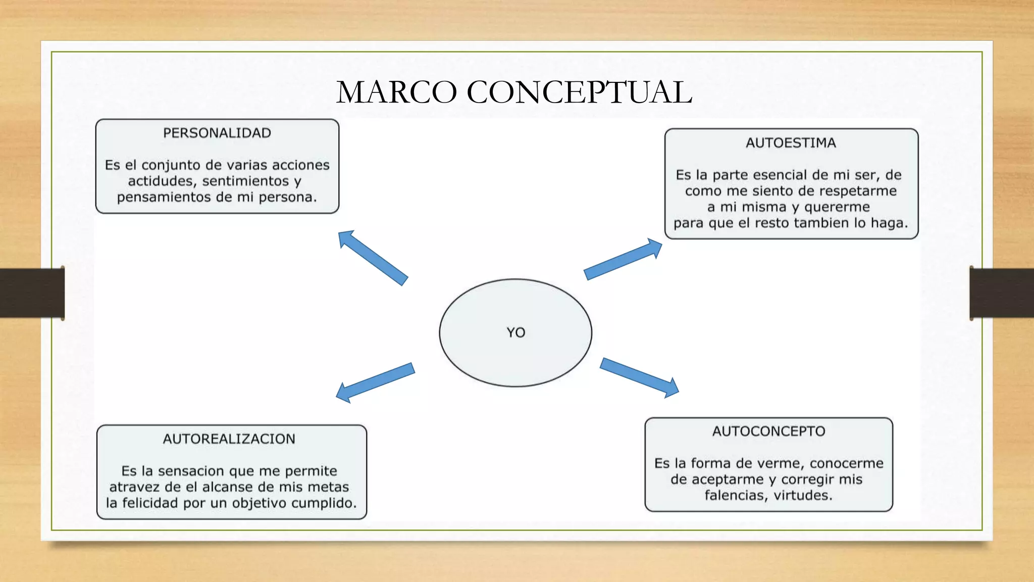 MARCO CONCEPTUAL
 