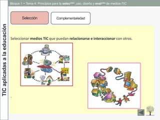 TICaplicadasalaeducación
Selección Complementariedad
Seleccionar medios TIC que puedan relacionarse e interaccionar con otros.
.
Bloque 1 ~ Tema 4: Principios para la selección ,uso, diseño y evalción de medios-TIC
 